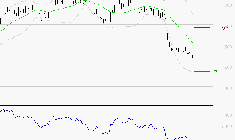X-FAB : Un rebond est probable depuis les supports