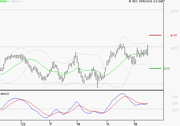 AXA : Les signaux haussiers sont intacts