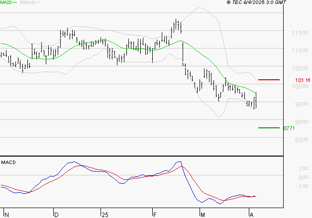ADP : Retour possible sur les supports