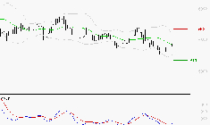 COVIVIO : Retour possible sur les supports