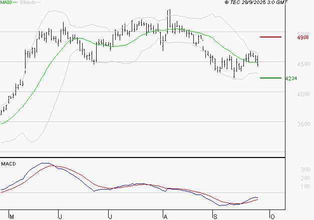 EQUASENS : Retour possible sur les supports