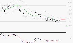 PERNOD RICARD : Sous les résistances, une consolidation est probable