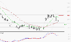 FDJ UNITED : Une consolidation vers les supports est probable