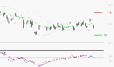 LECTRA : Une consolidation vers les supports est probable