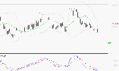 KERING : Sous les résistances, une consolidation est probable