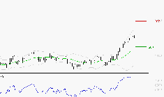 ELIS SA : Risque de correction sous les résistances
