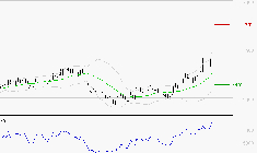 VALEO : Risque de correction sous les résistances