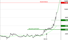 GENFIT : Les cours progressent encore