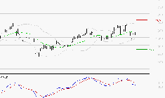 COFACE : La consolidation peut se poursuivre