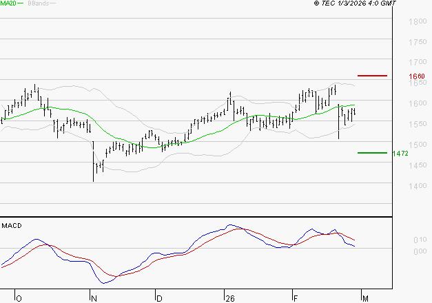 COFACE : La consolidation peut se poursuivre