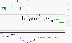 STEF : Le mouvement reste haussier