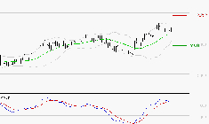 GE AEROSPACE : La situation technique est plutôt incertaine