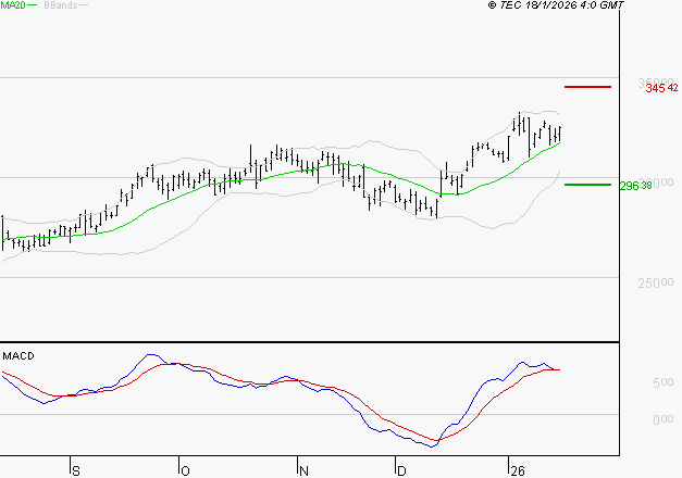 GE AEROSPACE : La situation technique est plutôt incertaine