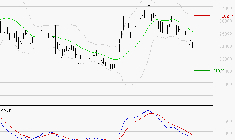 THALES : Sous les résistances, une consolidation est probable
