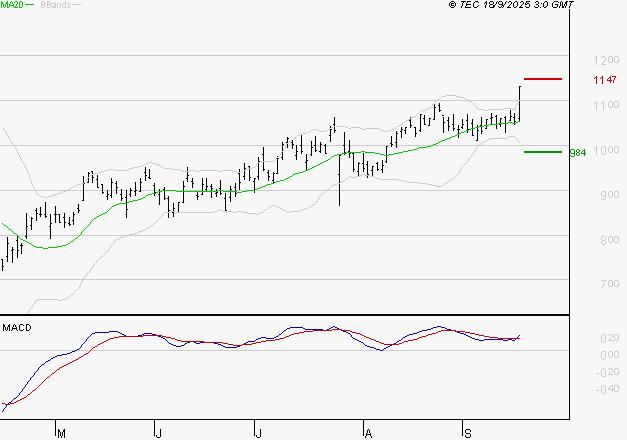 VALEO : Les signaux haussiers sont intacts