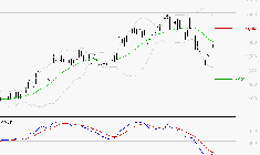 VALLOUREC : Sous les résistances, une consolidation est probable