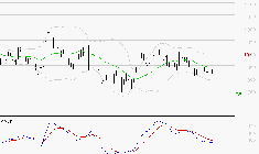 NEXITY : Sous les résistances, une consolidation est probable