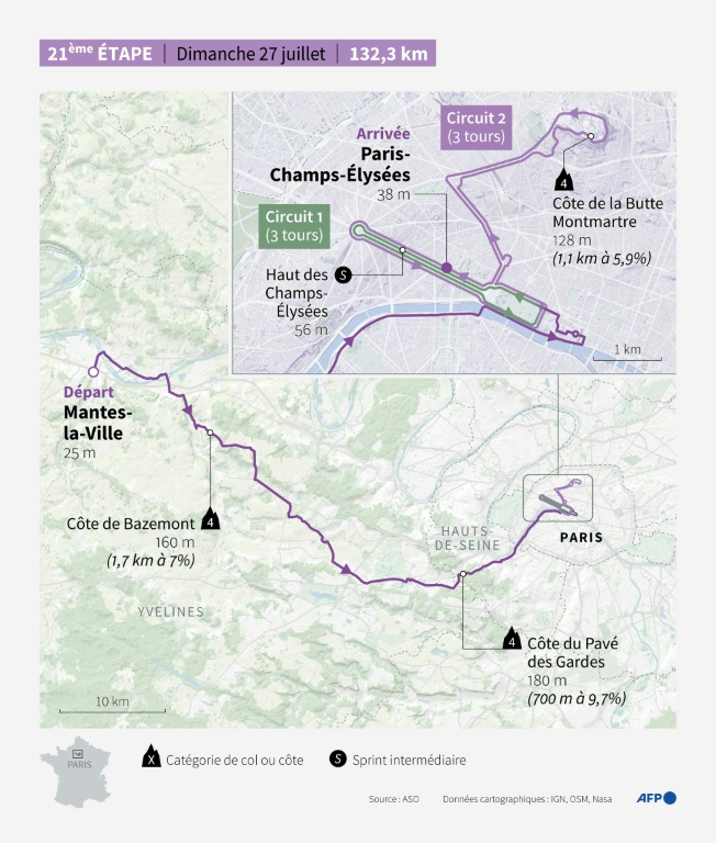 Carte de l'étape 21 du Tour de France masculin le 27 juillet entre Mantes-la-Ville et Paris avec gros plan sur la partie parisienne et les ascensions de la butte Montmartre ( AFP / Hervé BOUILLY )