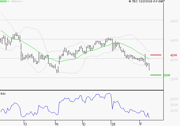 EQUASENS : Baissier mais survendu