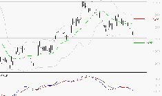 AIR FRANCE-KLM : Sous les résistances, une consolidation est probable