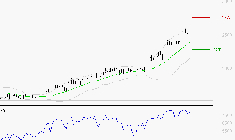 VALLOUREC : Risque de correction sous les résistances