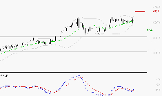 BOUYGUES : Les signaux haussiers sont intacts