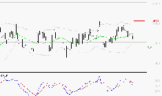 SANOFI : Une consolidation vers les supports est probable