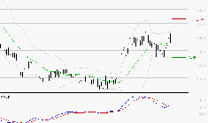 FDJ UNITED : L'indécision domine