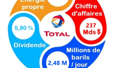 Chiffres clés du groupe