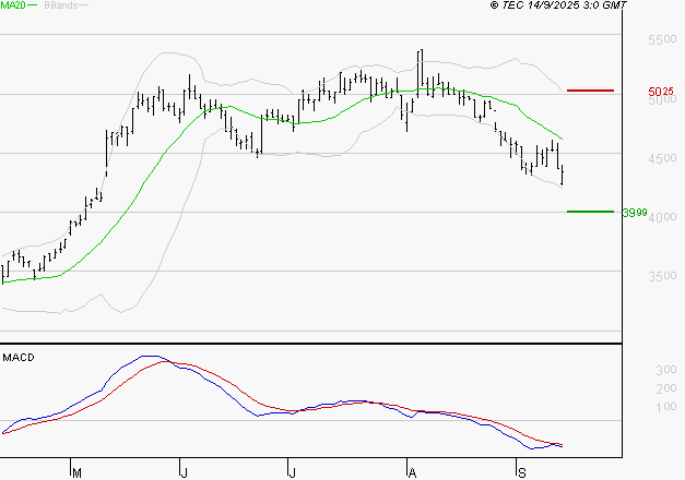 EQUASENS : Sous les résistances, une consolidation est probable