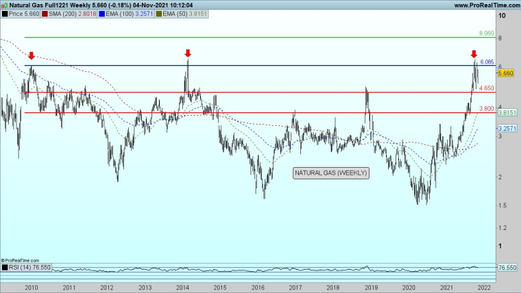 L’ENVOLEE DES PRIX DES MATIERES PREMIERES