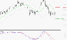 AIRBUS : Sous les résistances, une consolidation est probable