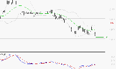 LAGARDERE : Attendre un test du support