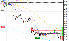 SEB S.A. : Sortie du turbo CALL F38CS (+23.33%) (F38CS)