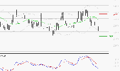 LECTRA : La tendance baissière peut reprendre