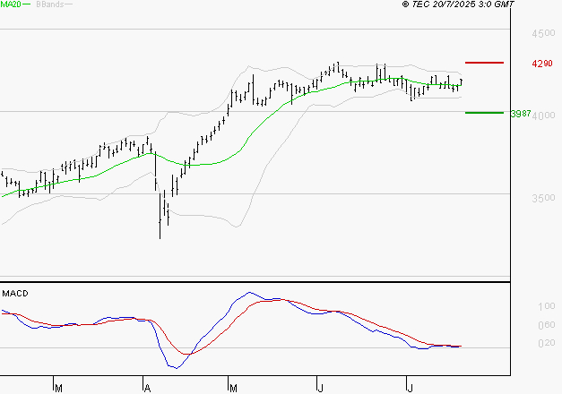 AXA : Les signaux haussiers sont intacts