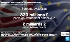 Royaume-Uni : mise en place chaotique des contrôles sanitaires post-Brexit