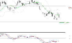 SARTORIUS STEDIM BIOTECH : Attendre un test du support