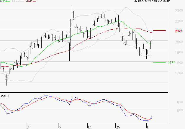 ALSTOM : Peu de risque à moyen terme