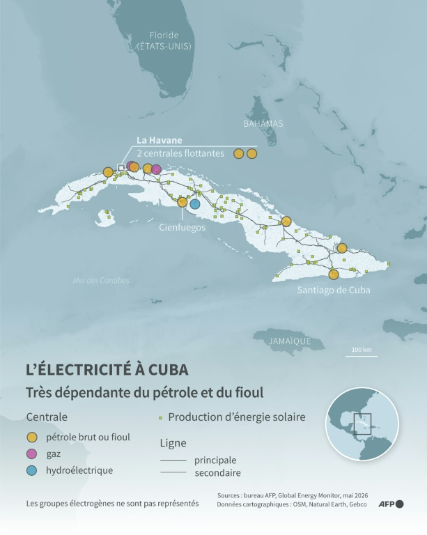 Carte montrant les centrales électrique (7 thermiques brûlant du pétrole ou du fioul, 2 combinées au gaz et 1 centrale hydroélectrique), le parc photovoltaïque et les lignes principales du réseau électrique à Cuba. L'électricité y est très dépendante du pétrole et du fioul. ( AFP / Sherine ELSAYARY )