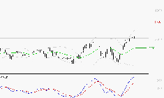 KLEPIERRE : Les signaux haussiers sont intacts