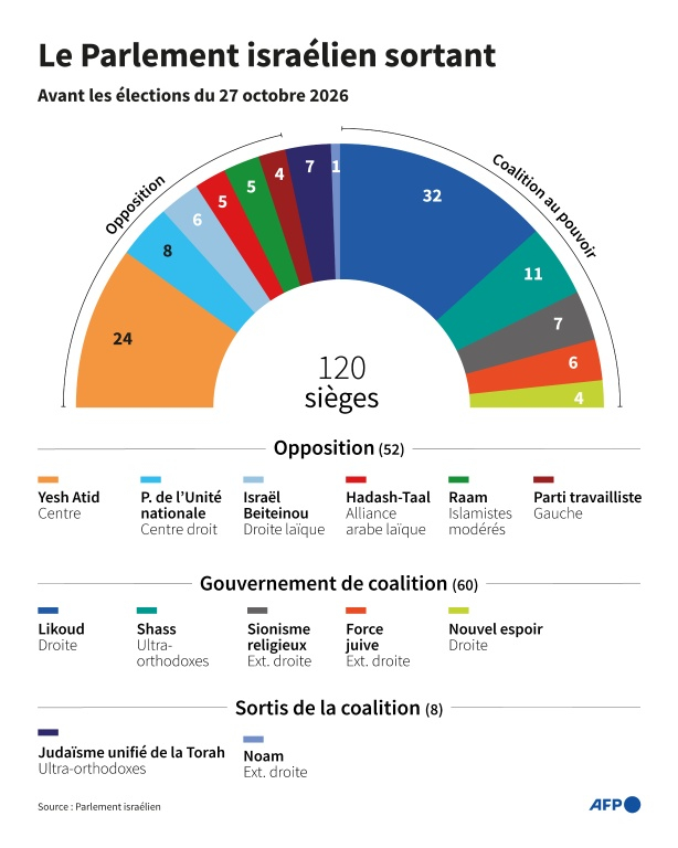 Le Parlement israélien sortant ( AFP / Guillermo RIVAS PACHECO )