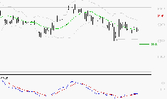LDC : Retour possible sur les supports
