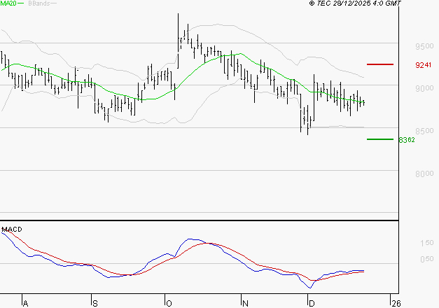 LDC : Retour possible sur les supports