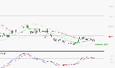 ERAMET : Une consolidation vers les supports est probable