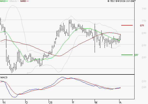 SES : Peu de risque à moyen terme