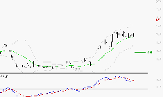 RAMSAY GENERALE : La situation technique est plutôt incertaine