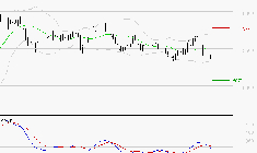COVIVIO : Sous les résistances, une consolidation est probable