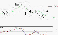 L'OREAL : Le mouvement reste haussier