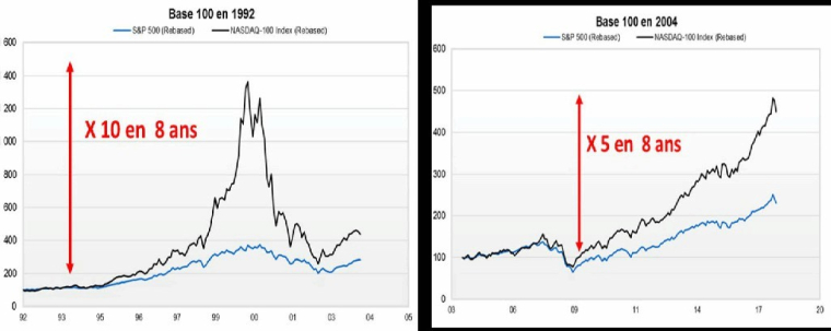 Source : Factset et VALQUANT EXPERTYSE